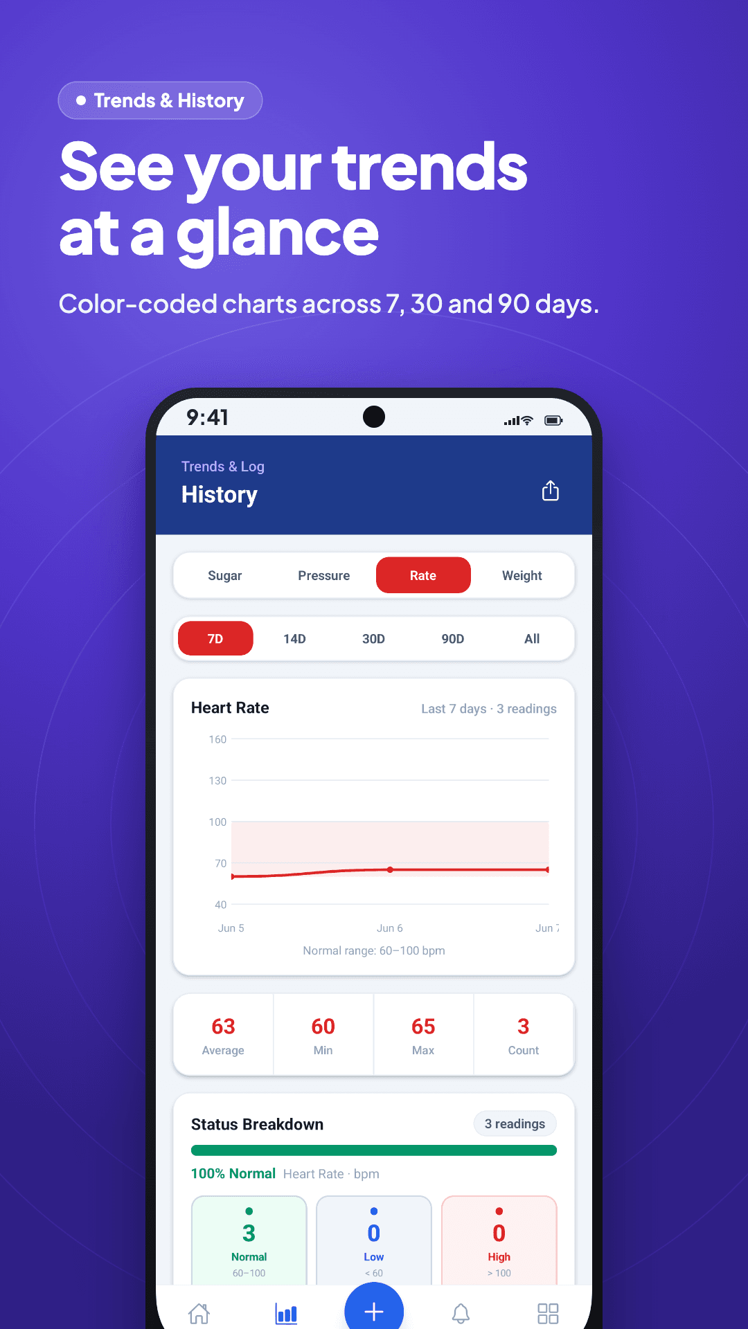 Blood Sugar Tracker & BP Log thumbnail 3